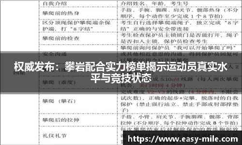 权威发布:攀岩配合实力榜单揭示运动员真实水平与竞技状态